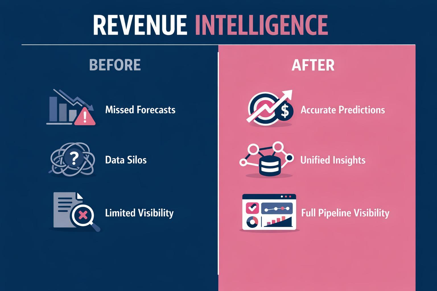 Why Revenue Intelligence Is the Highest-Leverage Move in B2B Sales