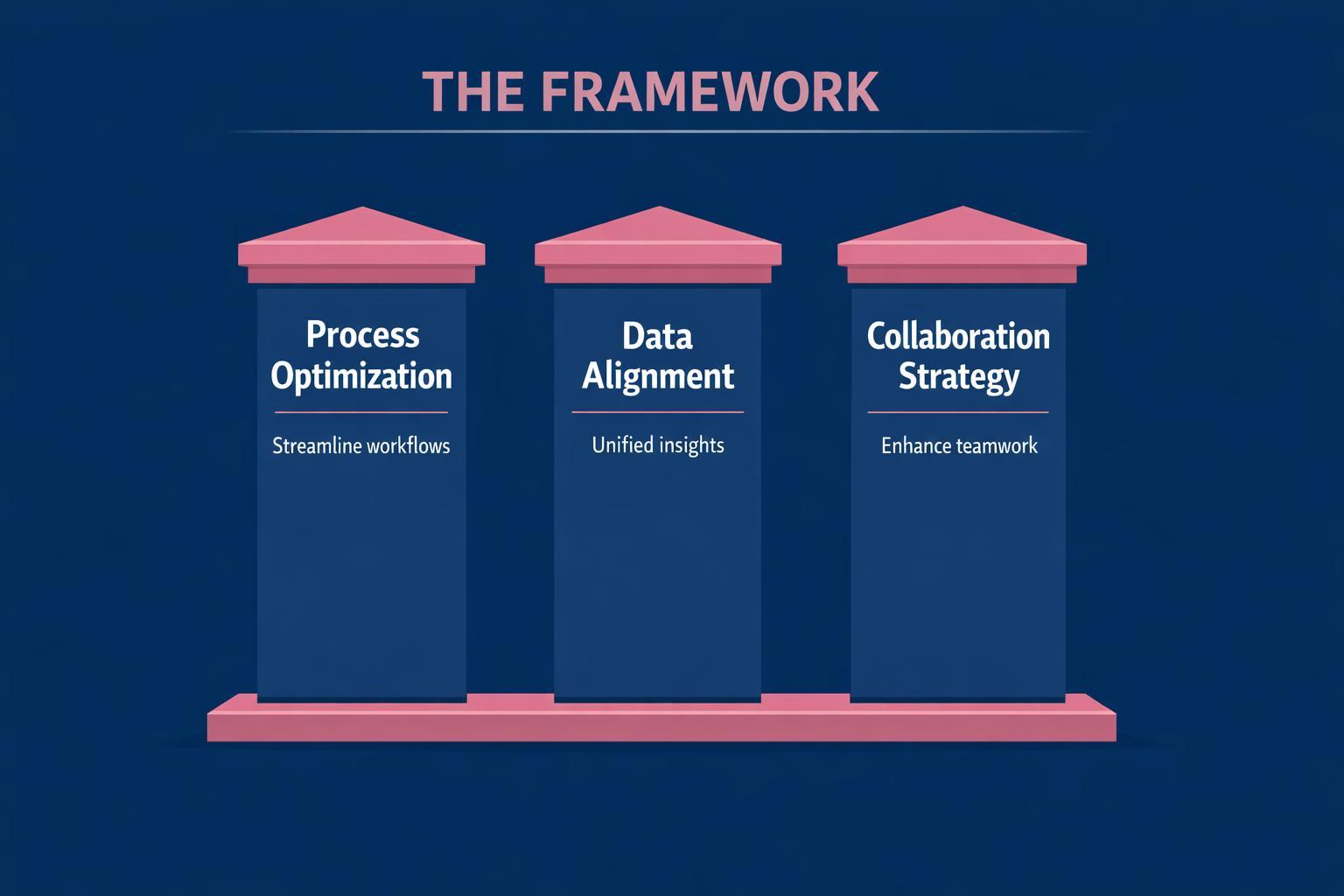 Why RevOps Alignment Is the Highest-Leverage Move in B2B Sales