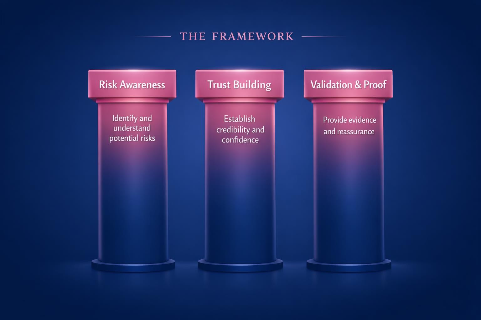 Why Risk Aversion in B2B Is the Highest-Leverage Move in B2B Sales