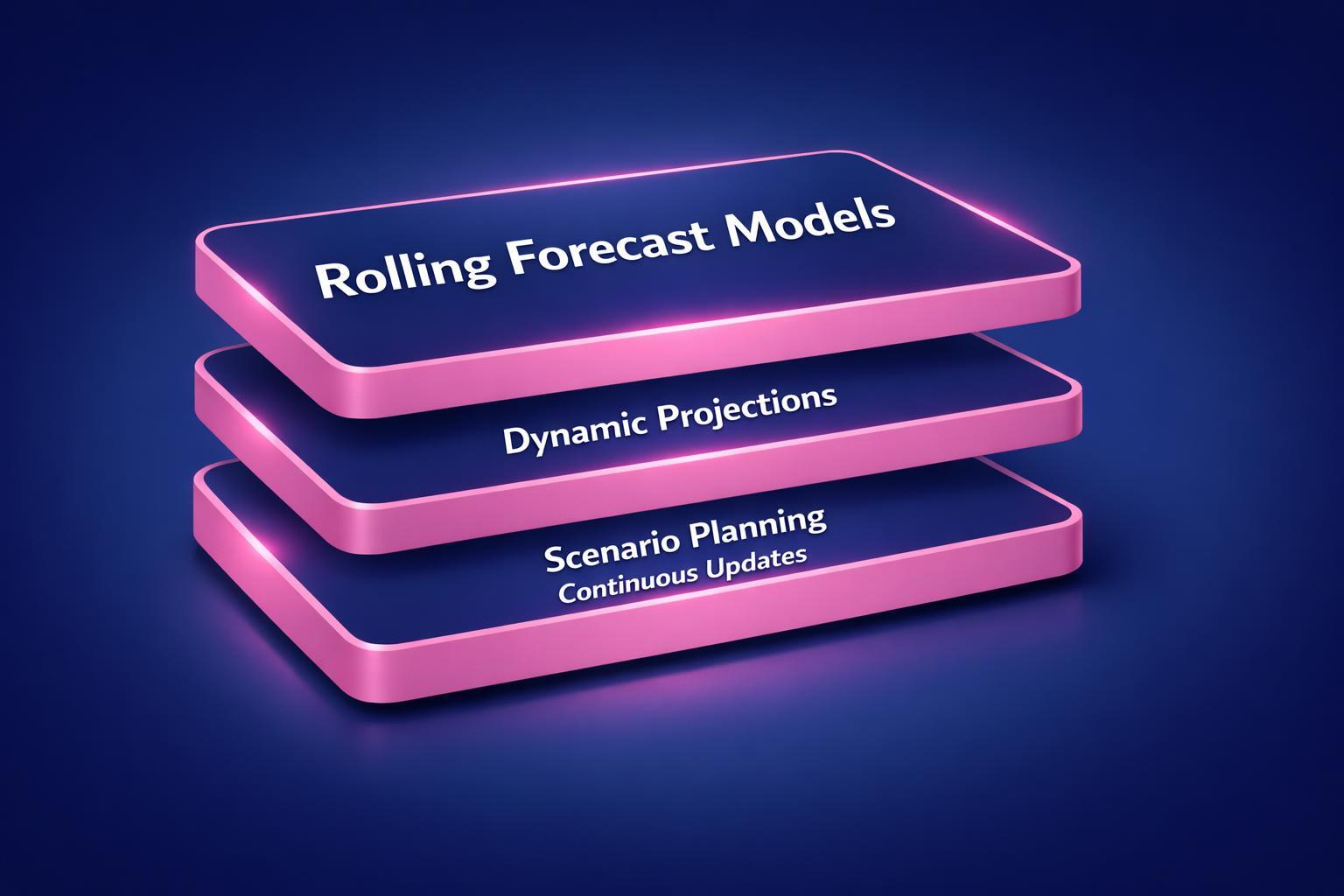 Why Rolling Forecast Models Is the Highest-Leverage Move in B2B Sales