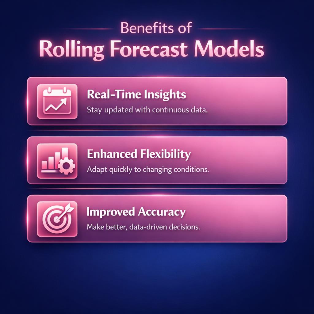Rolling Forecast Models — key stats, steps and framework infographic for B2B revenue teams | Revspire