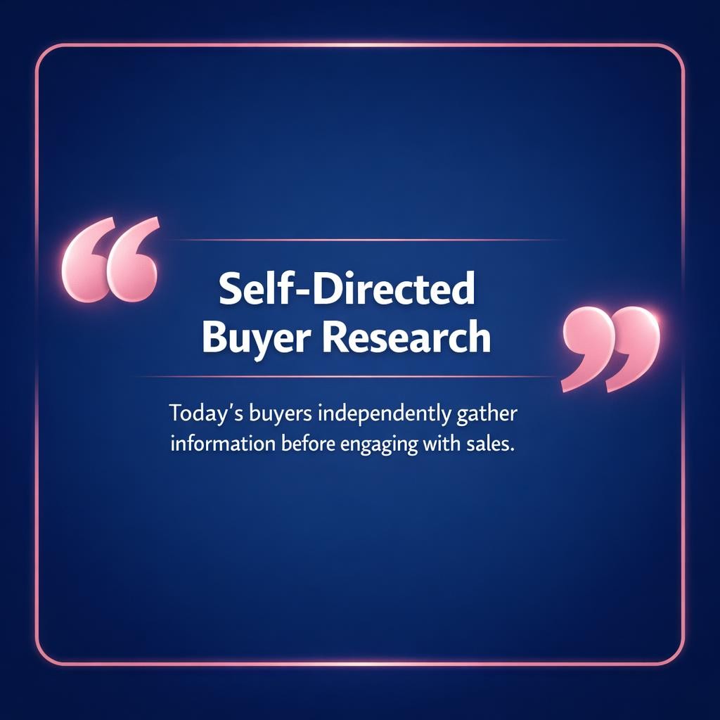 Self-Directed Buyer Research — key stats, steps and framework infographic for B2B revenue teams | Revspire