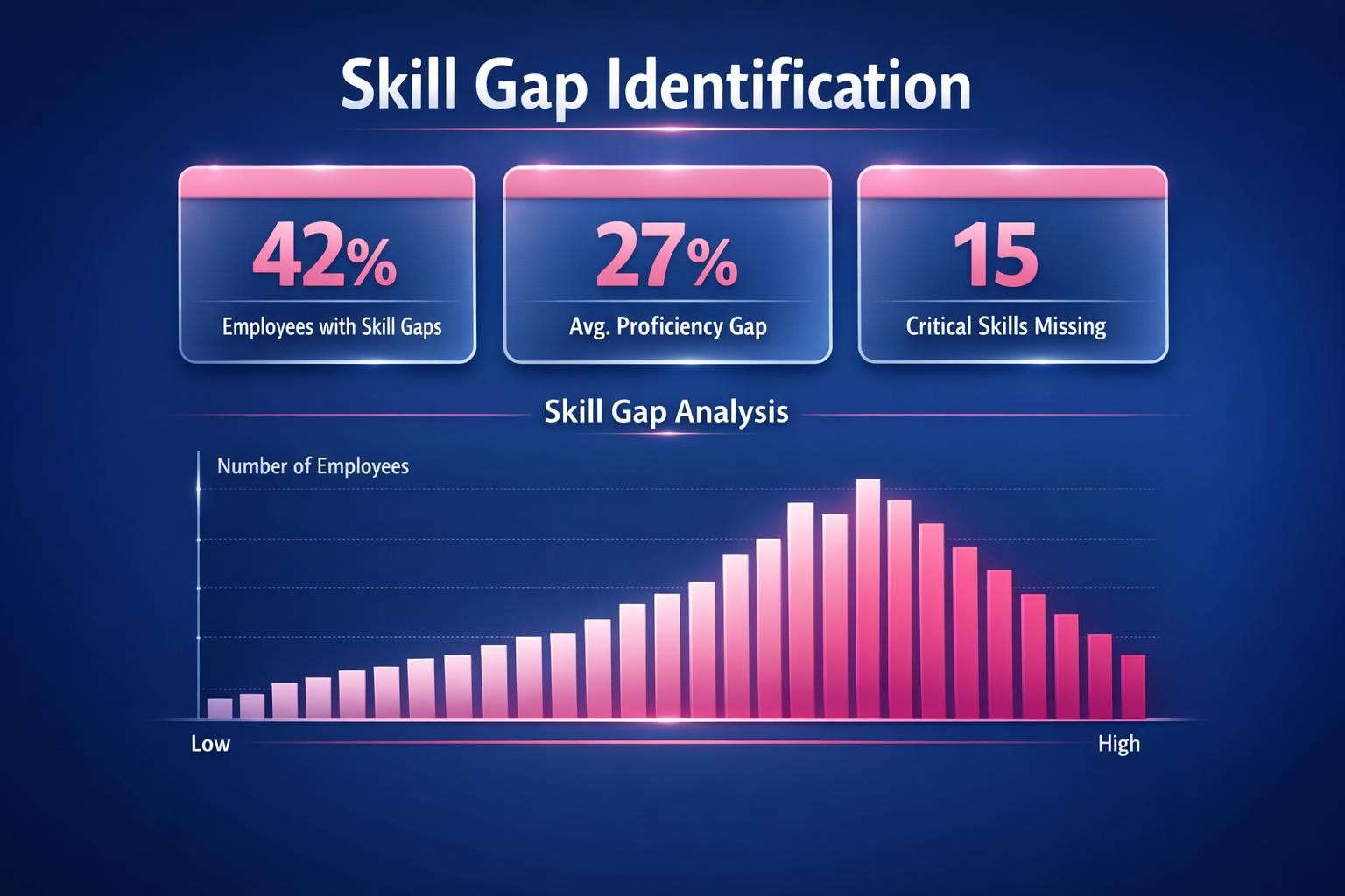 Why Skill Gap Identification Is the Highest-Leverage Move in B2B Sales