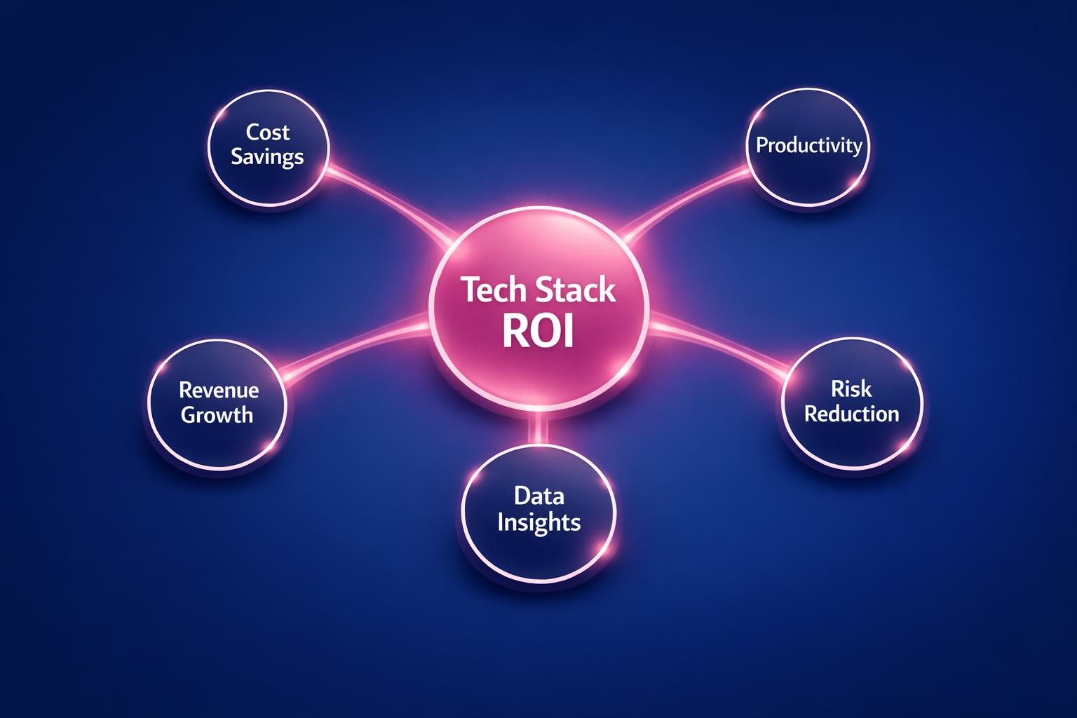 Why Tech Stack ROI Is the Highest-Leverage Move in B2B Sales