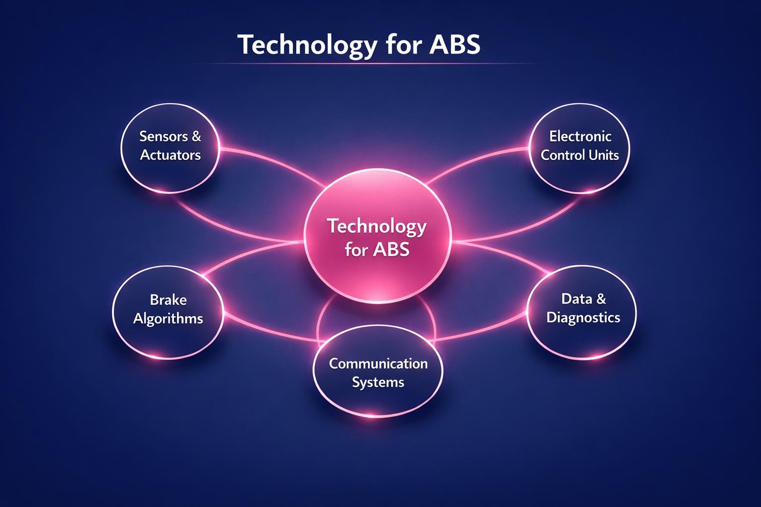 Why Technology for ABS Is the Highest-Leverage Move in B2B Sales