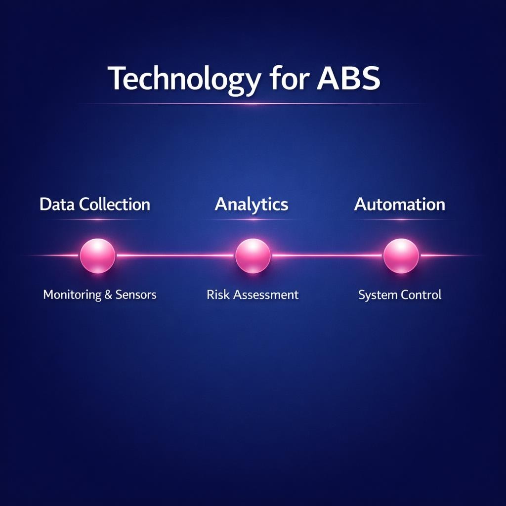 Technology for ABS — key stats, steps and framework infographic for B2B revenue teams | Revspire