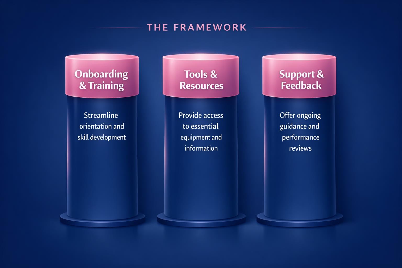 Why Time to Productivity Is the Highest-Leverage Move in B2B Sales