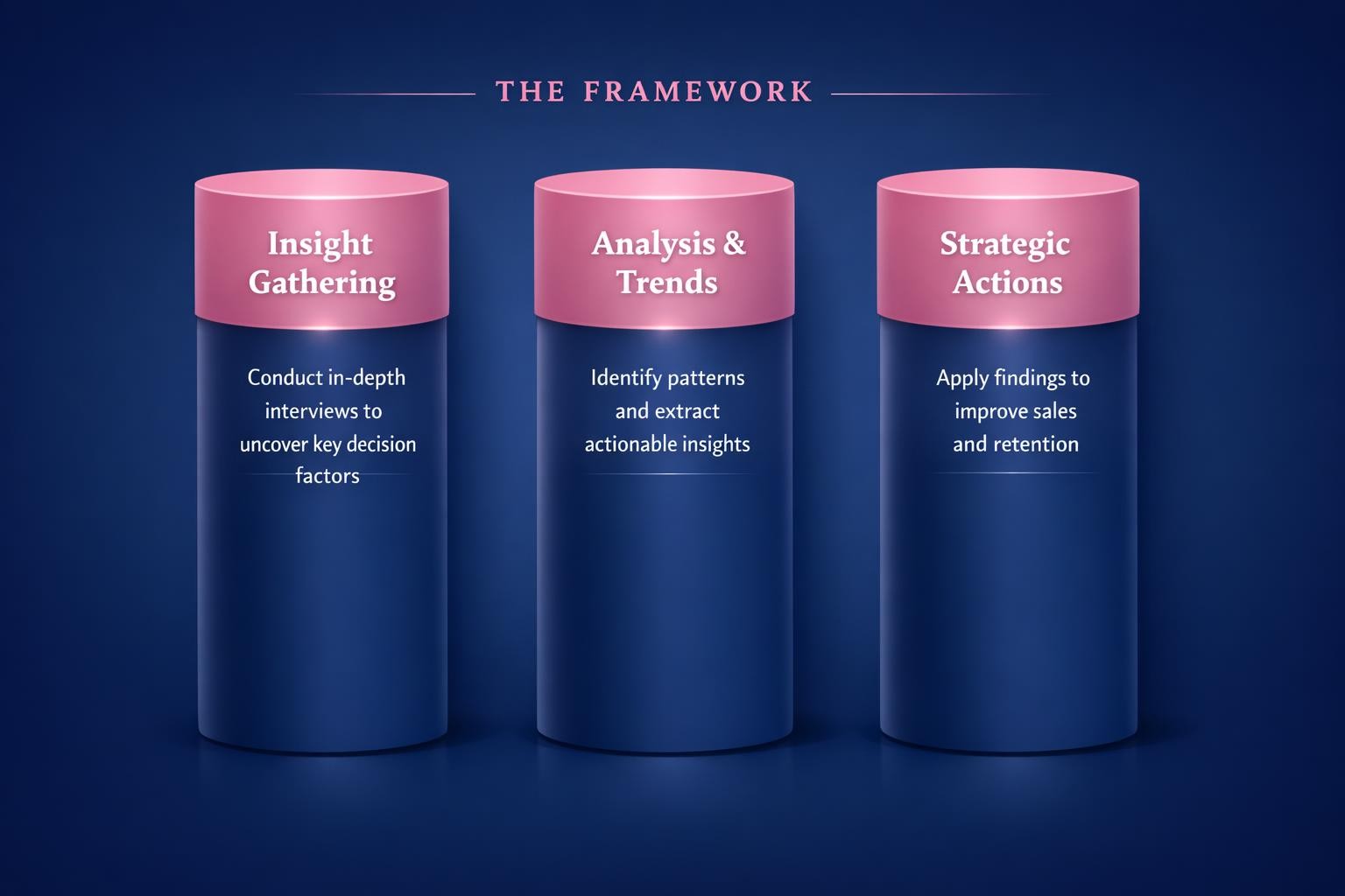 Why Win-Loss Interviews Is the Highest-Leverage Move in B2B Sales