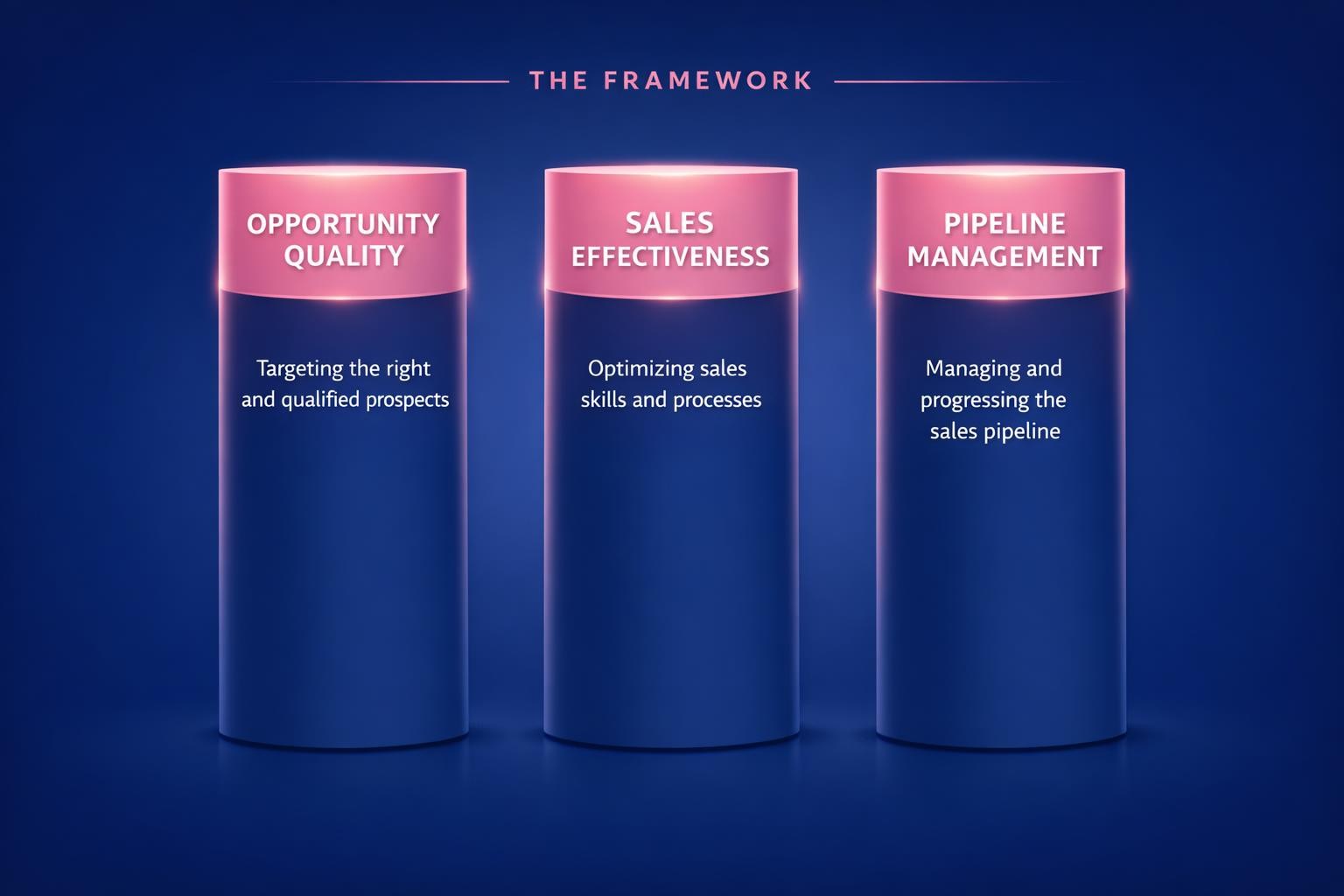 Why Win Rate Benchmarks Is the Highest-Leverage Move in B2B Sales — infographic guide for B2B sales and revenue teams | Revspire