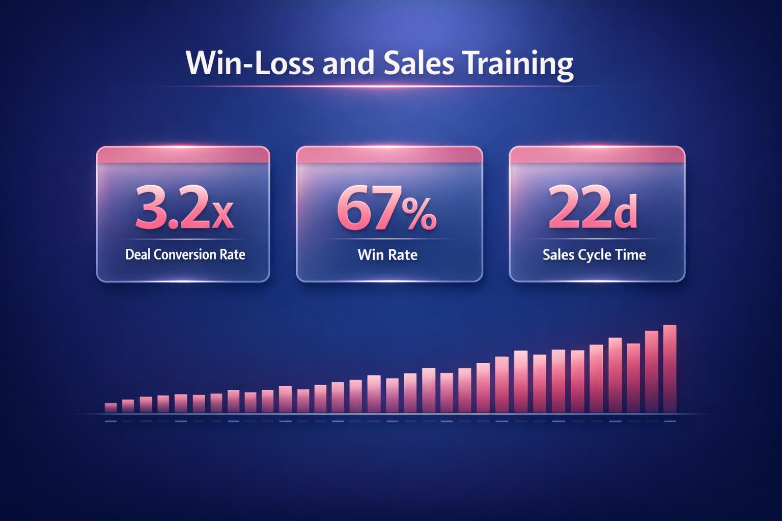 Win-Loss and Sales Training: 7 Strategies the Top Revenue Teams Use in 2026