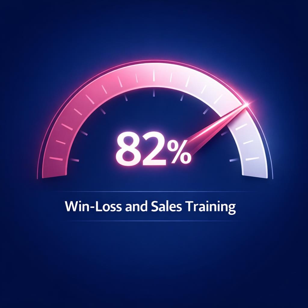 Win-Loss and Sales Training — key stats, steps and framework infographic for B2B revenue teams | Revspire