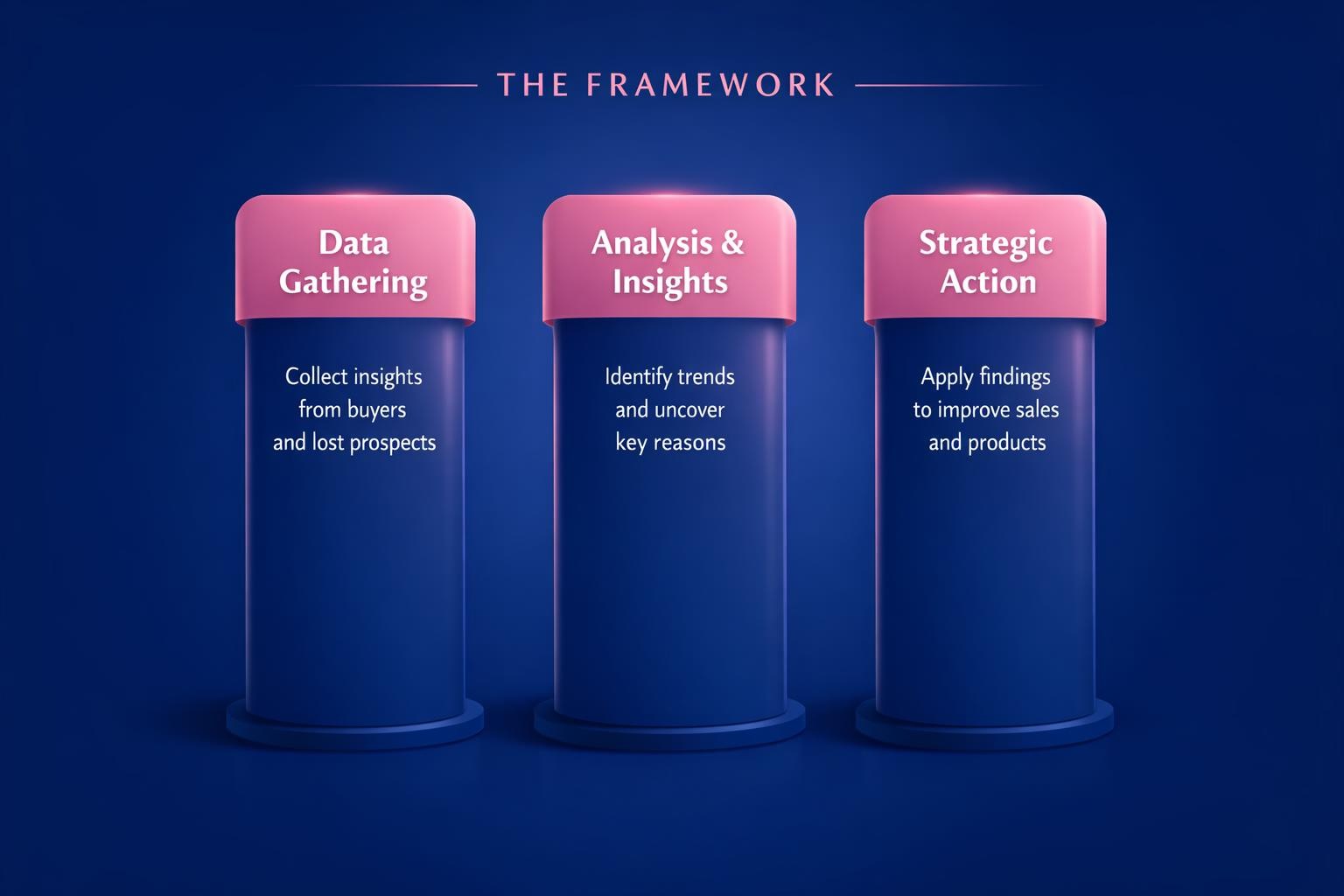 Win-Loss Interviews: 7 Strategies the Top Revenue Teams Use in 2026 — infographic guide for B2B sales and revenue teams | Revspire