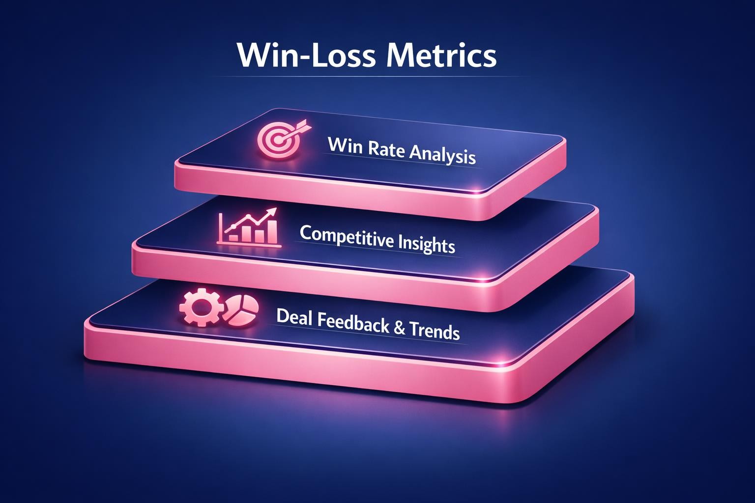 Win-Loss Metrics: 7 Strategies the Top Revenue Teams Use in 2026