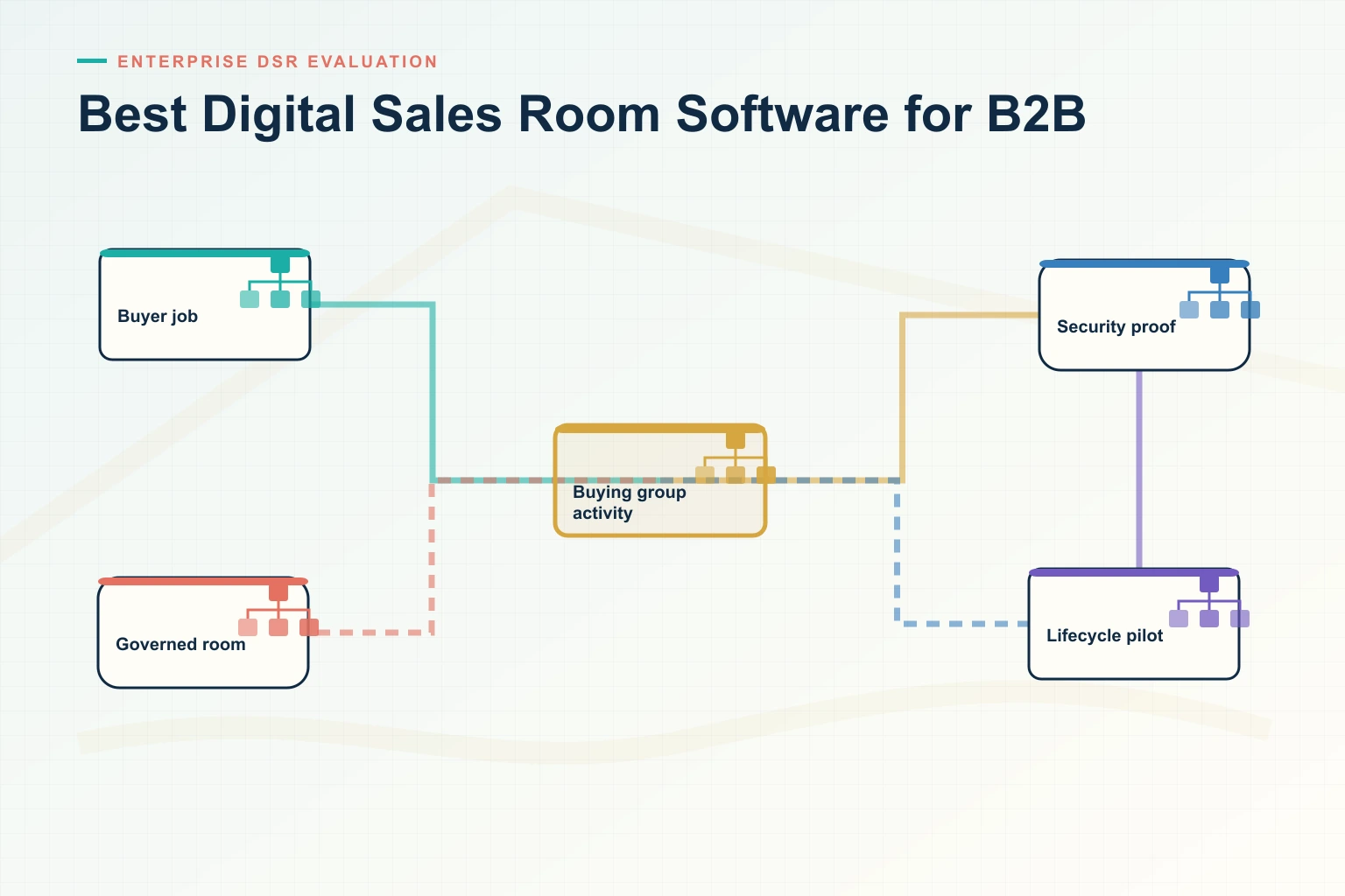 Infographic explaining Best Digital Sales Room Software for Enterprise B2B Teams in 2026