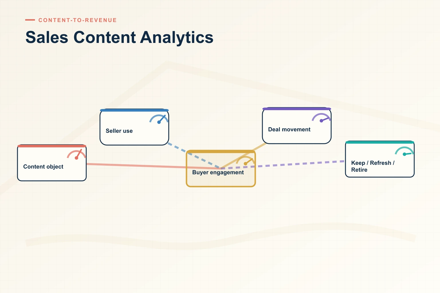 Infographic explaining Sales Content Analytics: What to Measure Beyond Downloads and Views