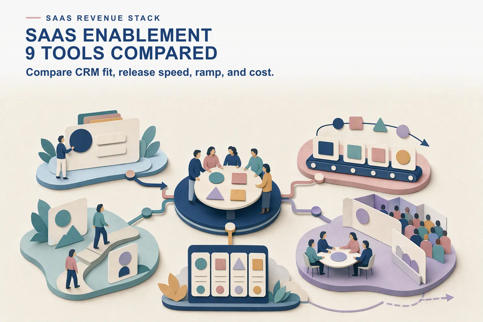 Editorial SaaS enablement hub connecting CRM handoffs, rapid release updates, seller onboarding, buyer collaboration, and team scaling.