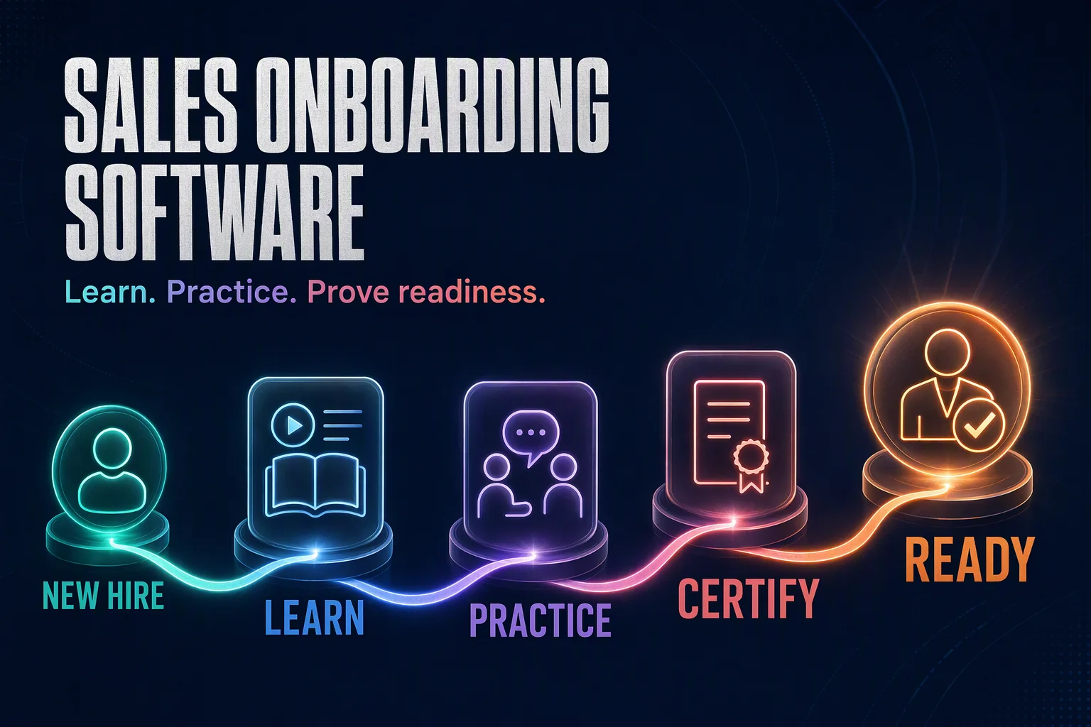 A new hire progresses through learning, practice and certification to become sales-ready.