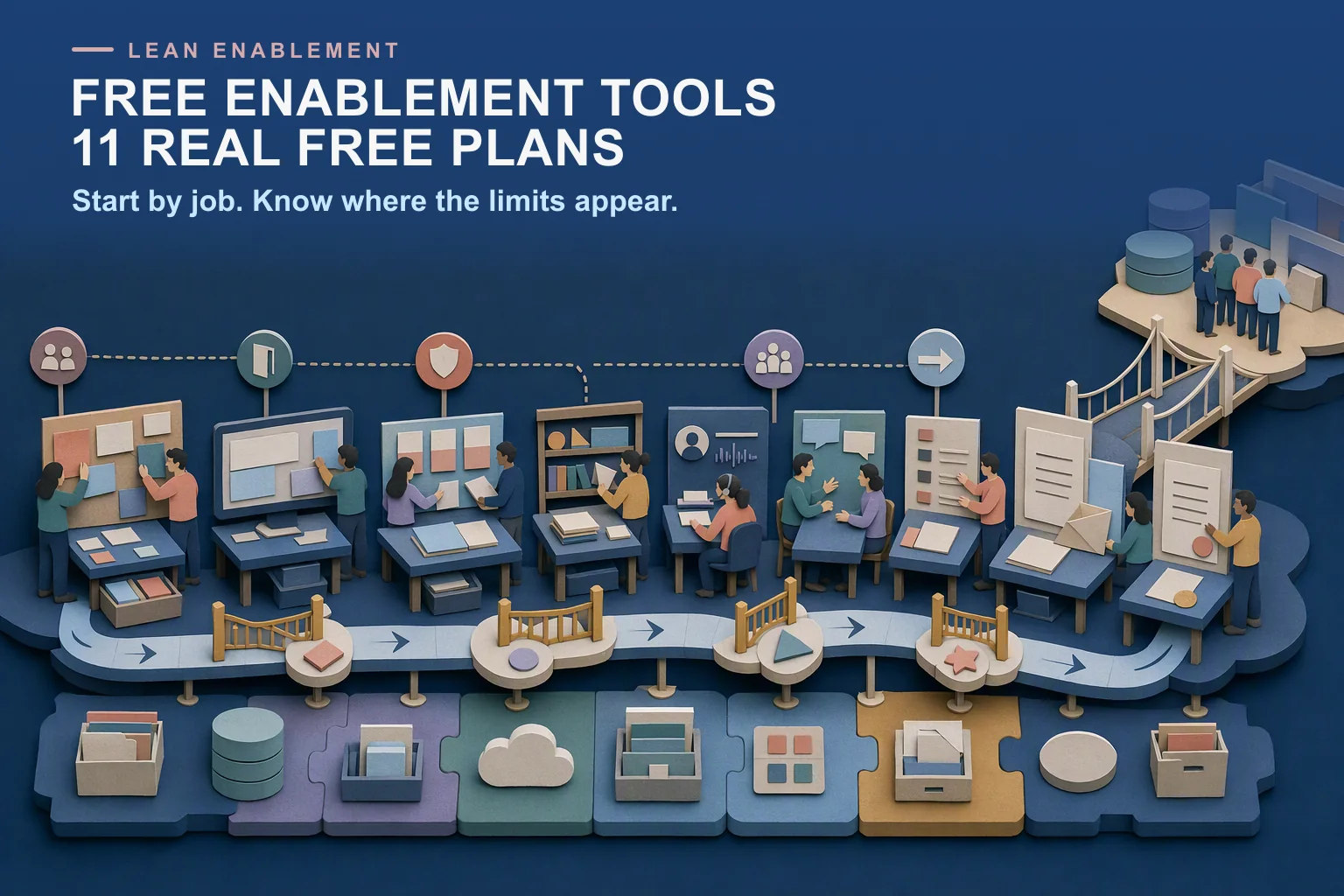 Editorial enablement workshop assembling free tools by job with capacity, seat, governance, and scaling checkpoints.