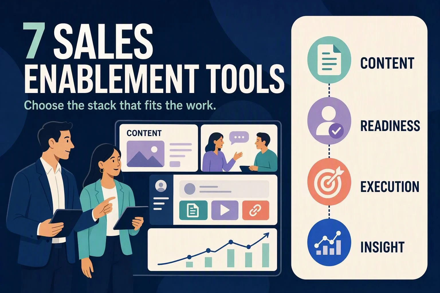 Editorial illustration comparing seven sales enablement tools across content, readiness, execution, and insight