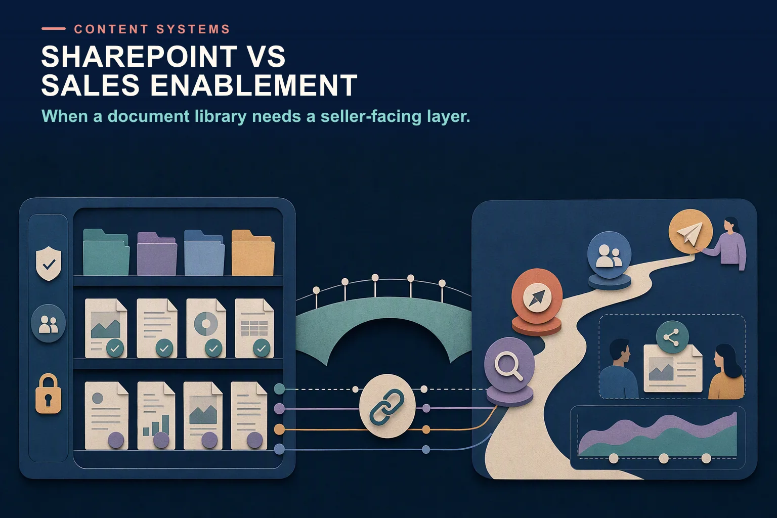 Editorial comparison connecting a governed document repository to a seller-facing enablement workflow for discovery, sharing, and measurement.